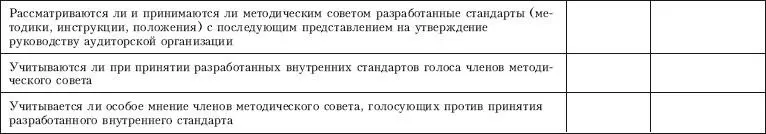 Приложение 9 Контрольный лист по проверке на соответствие требованиям - фото 30