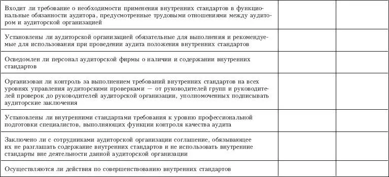 Приложение 10 Контрольный лист по проверке на соответствие разработанных и - фото 32