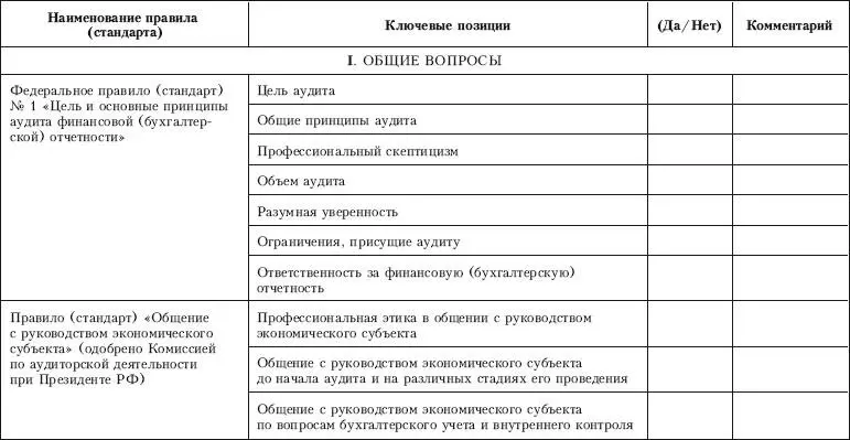 Контроль качества аудита - фото 33
