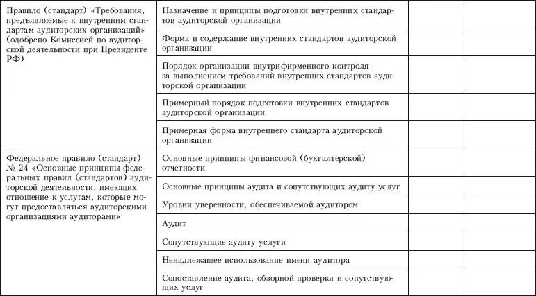 Контроль качества аудита - фото 34