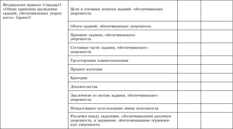 Контроль качества аудита - фото 35