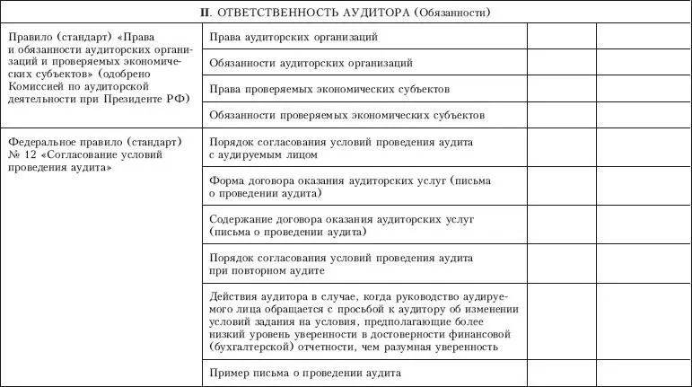 Контроль качества аудита - фото 36