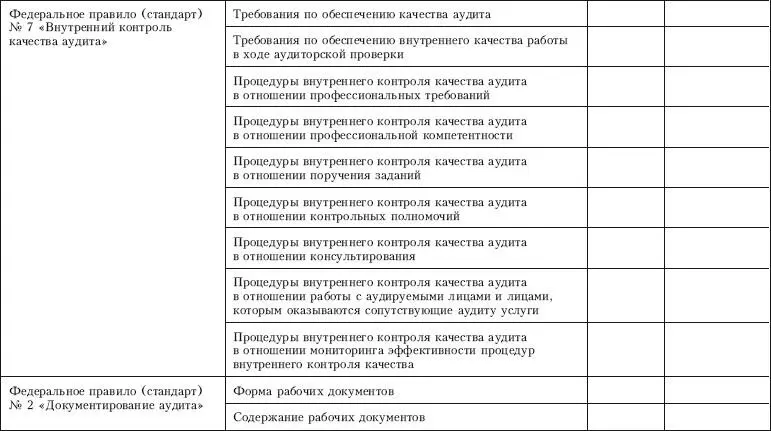 Контроль качества аудита - фото 37