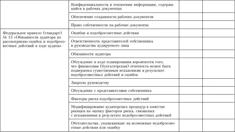 Контроль качества аудита - фото 38