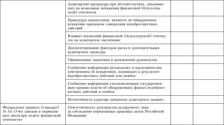 Контроль качества аудита - фото 39