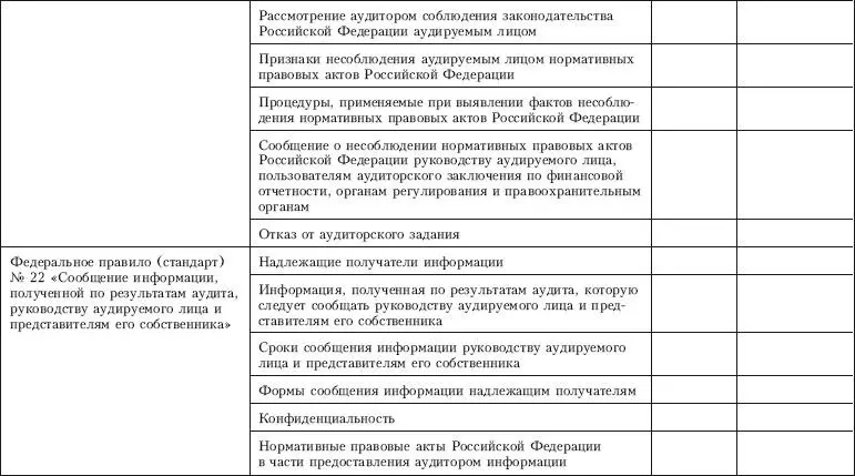 Контроль качества аудита - фото 40