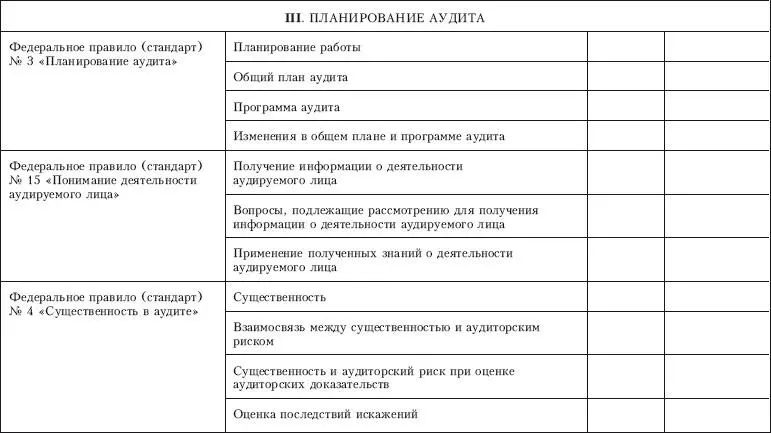 Контроль качества аудита - фото 41