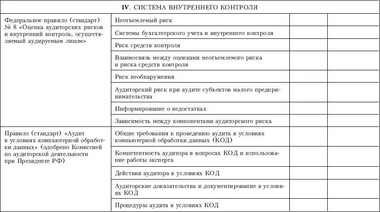 Контроль качества аудита - фото 42