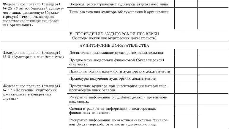 Контроль качества аудита - фото 43
