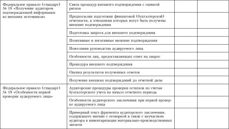 Контроль качества аудита - фото 44