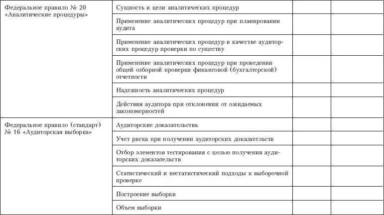 Контроль качества аудита - фото 45