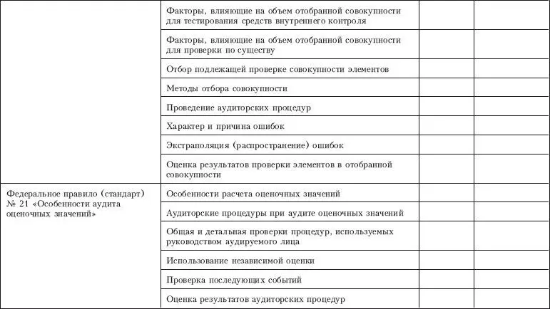 Контроль качества аудита - фото 46
