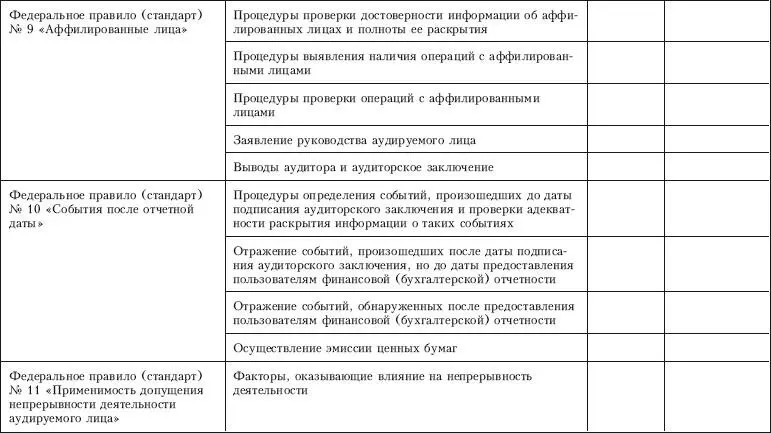 Контроль качества аудита - фото 47