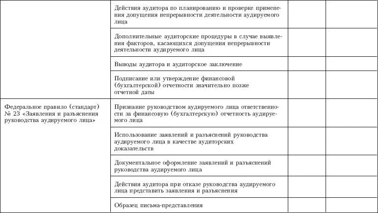 Контроль качества аудита - фото 48