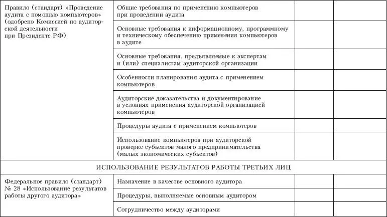 Контроль качества аудита - фото 49