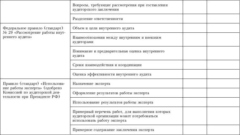 Контроль качества аудита - фото 50
