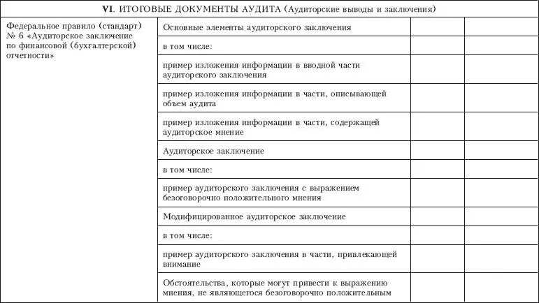 Контроль качества аудита - фото 51