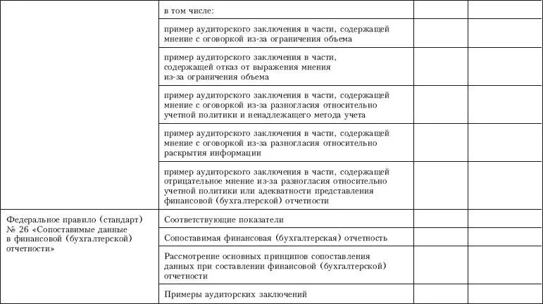 Контроль качества аудита - фото 52
