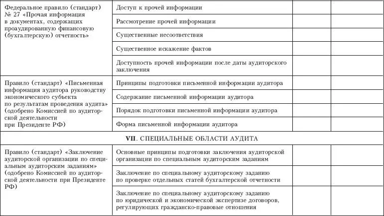 Контроль качества аудита - фото 53