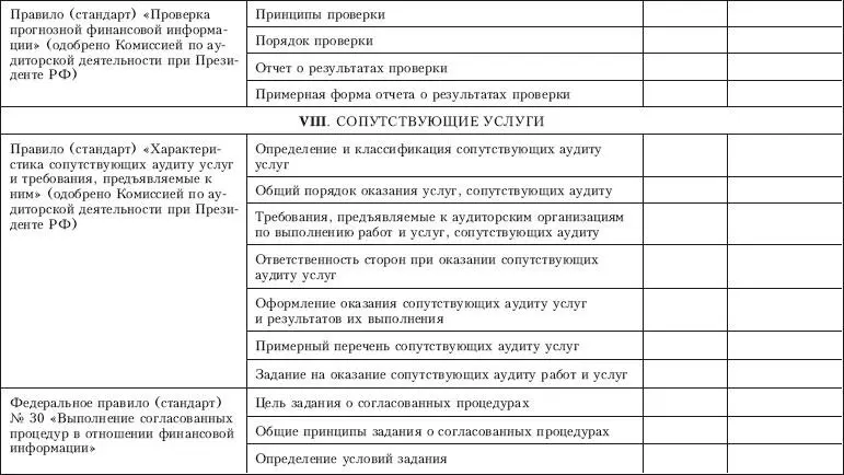 Приложение 11 Контрольный лист по проверке требований предъявляемых к - фото 55