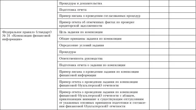 Приложение 11 Контрольный лист по проверке требований предъявляемых к - фото 56