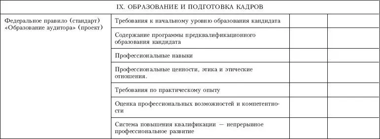 Приложение 11 Контрольный лист по проверке требований предъявляемых к - фото 57