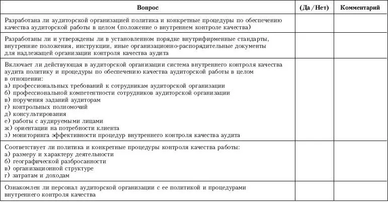 Приложение 12 Контрольный лист по проверке эффективности функционирования - фото 58