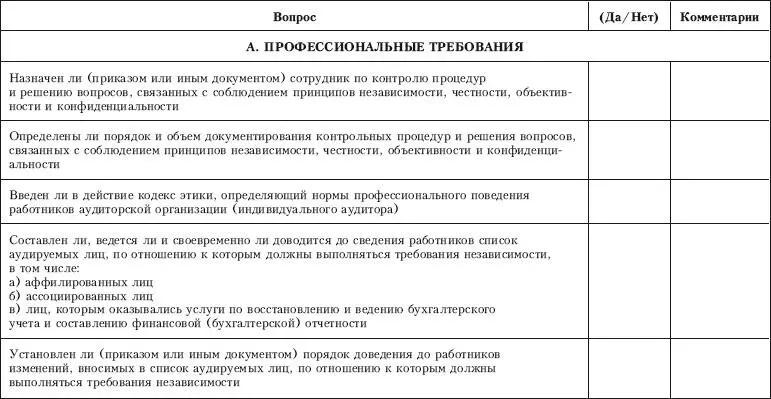 Контроль качества аудита - фото 59