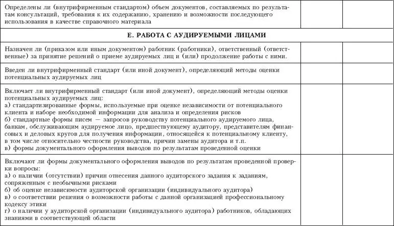 Приложение 13 Контрольный лист по проверке соответствия проведенного аудита - фото 66