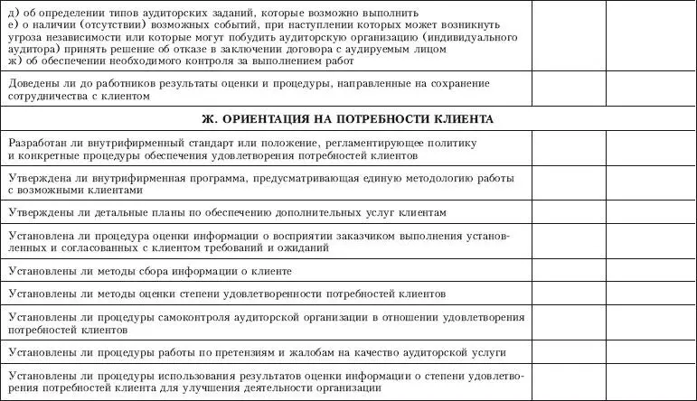 Приложение 13 Контрольный лист по проверке соответствия проведенного аудита - фото 67