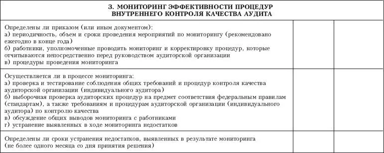 Приложение 13 Контрольный лист по проверке соответствия проведенного аудита - фото 68