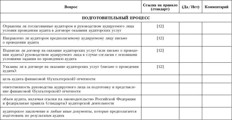 Контроль качества аудита - фото 69