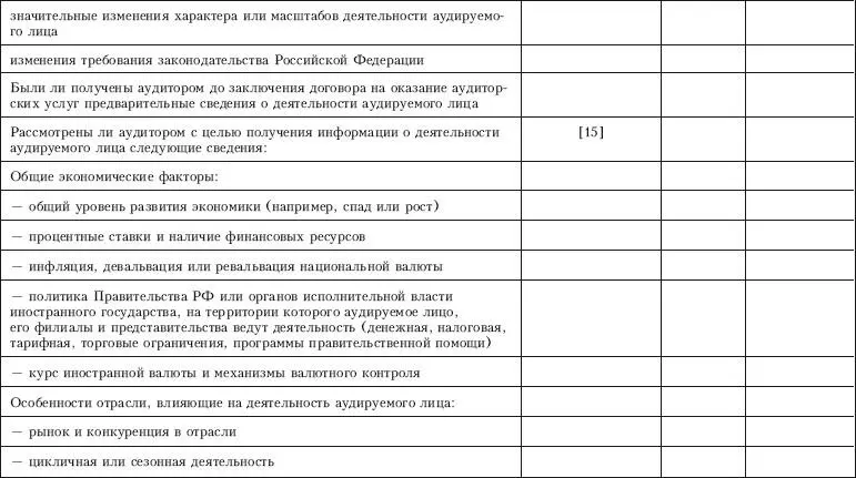 Контроль качества аудита - фото 72