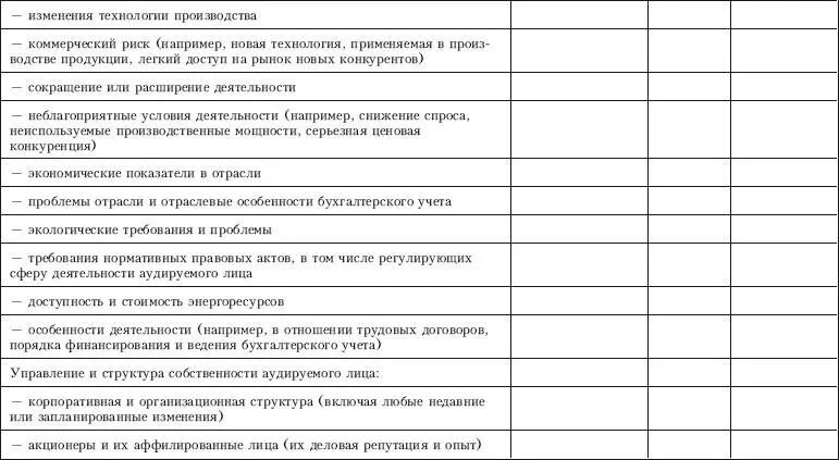 Контроль качества аудита - фото 73