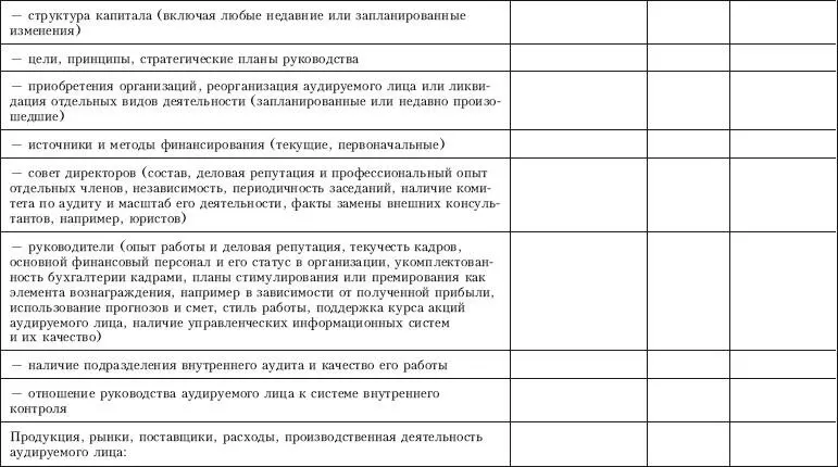 Контроль качества аудита - фото 74