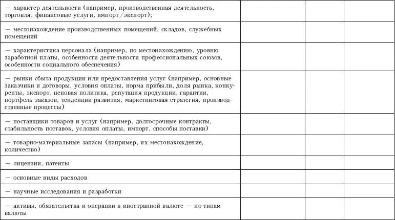 Контроль качества аудита - фото 75