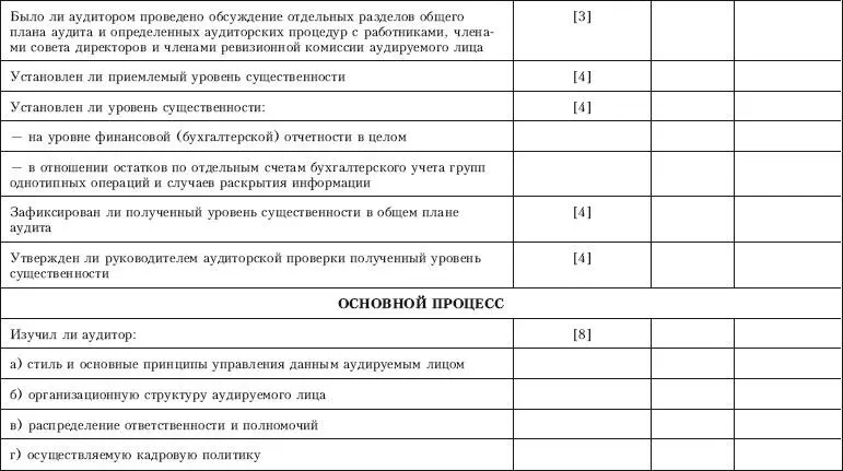 Контроль качества аудита - фото 80