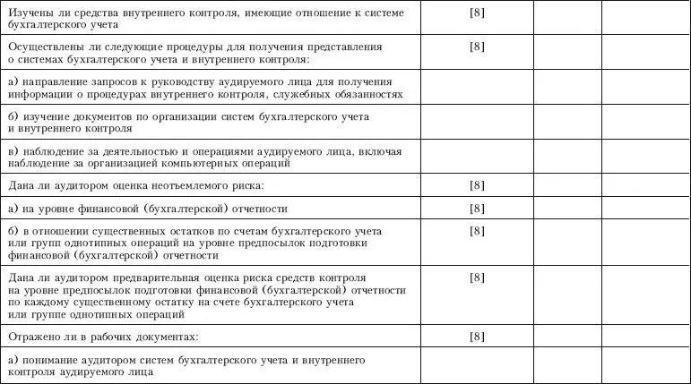 Контроль качества аудита - фото 82