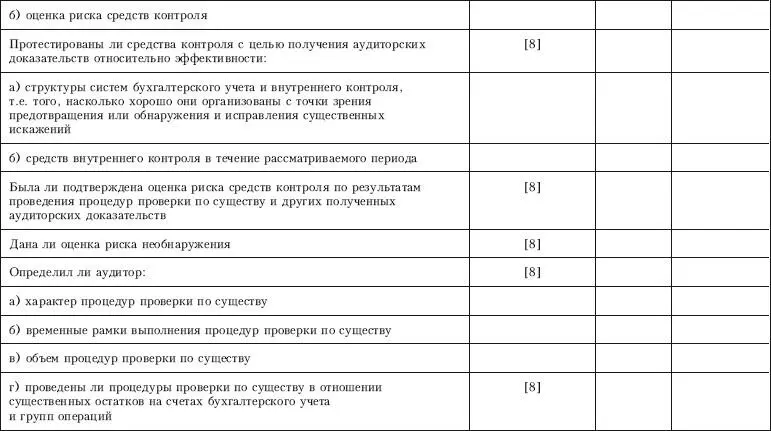 Контроль качества аудита - фото 83