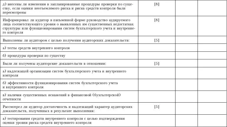 Контроль качества аудита - фото 84