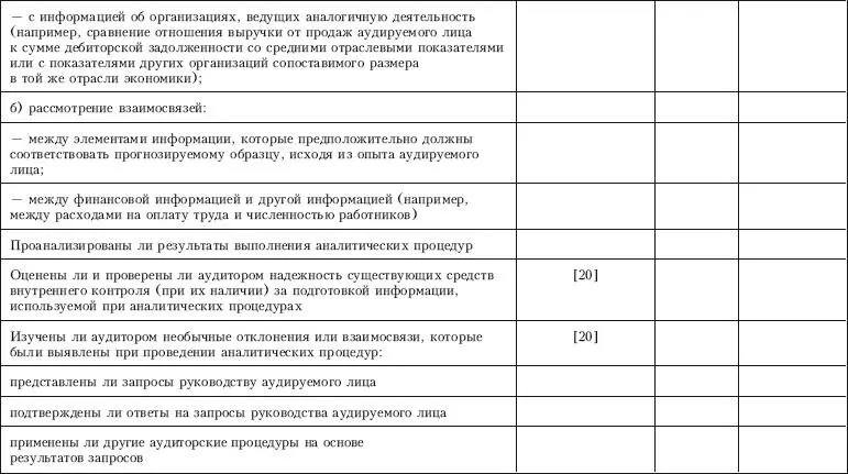 Контроль качества аудита - фото 86