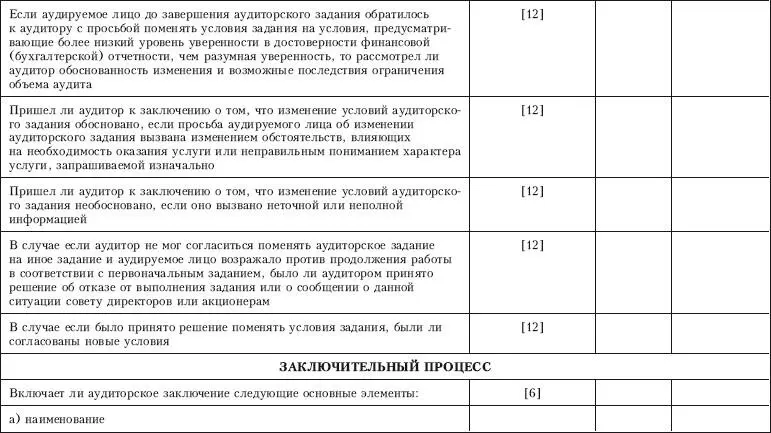 Контроль качества аудита - фото 89