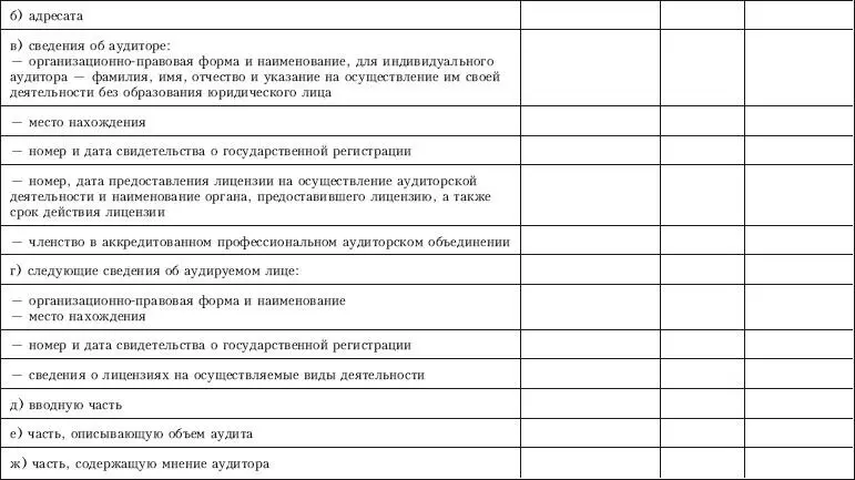 Контроль качества аудита - фото 90
