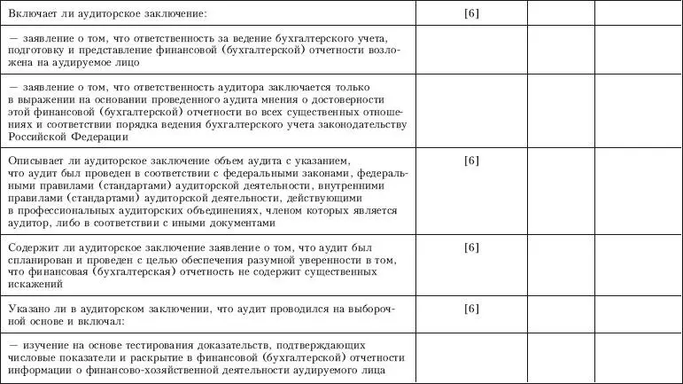 Контроль качества аудита - фото 93