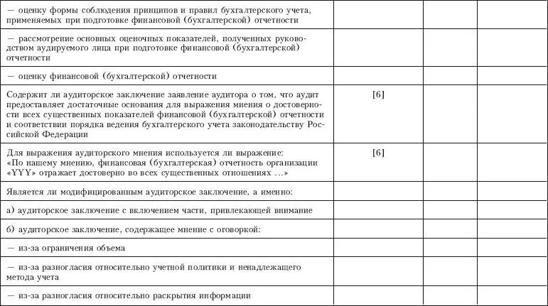 Контроль качества аудита - фото 94