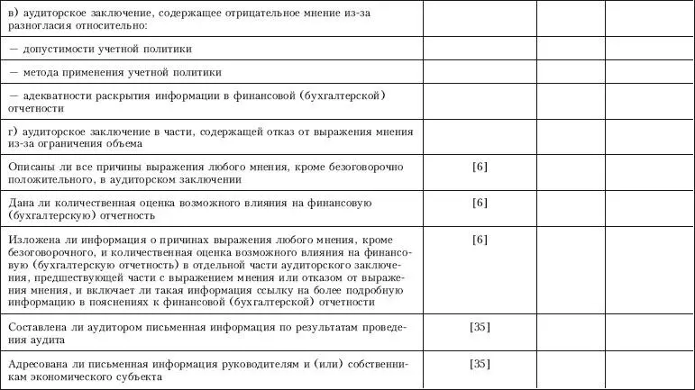 Контроль качества аудита - фото 95