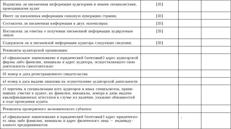 Приложение 14 Контрольный лист по проверке соблюден - фото 96