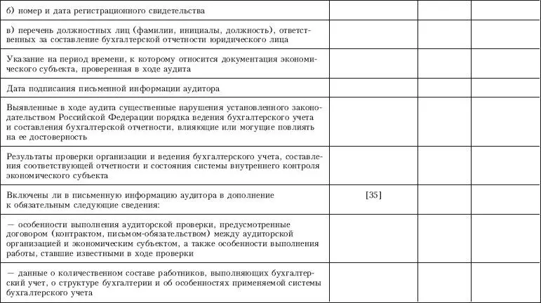 Приложение 14 Контрольный лист по проверке соблюдения требований предъявляемых - фото 97