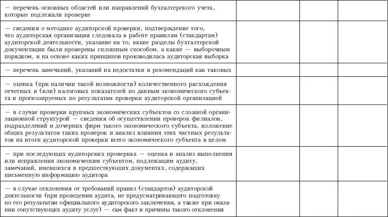Приложение 14 Контрольный лист по проверке соблюдения требований предъявляемых - фото 98