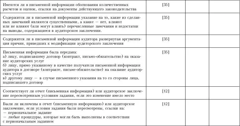 Приложение 14 Контрольный лист по проверке соблюдения требований предъявляемых - фото 99